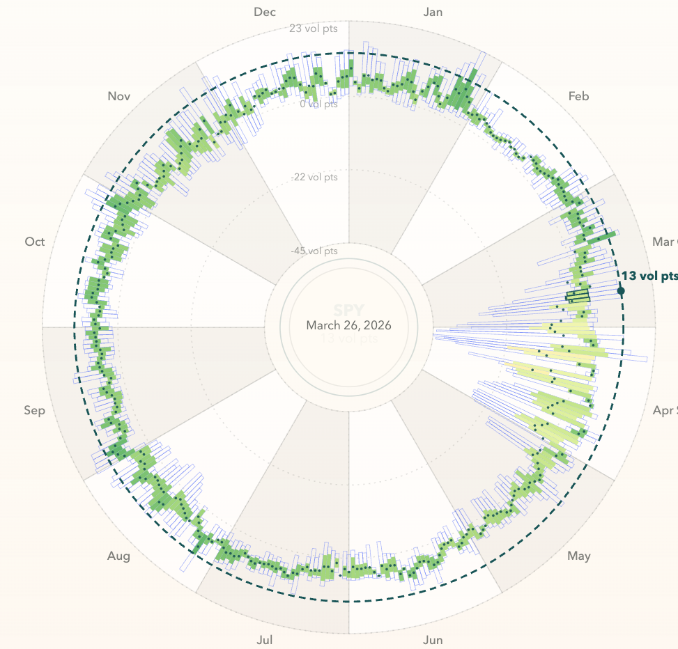 Volatility Risk Premium Analysis - SPY vs QQQ
